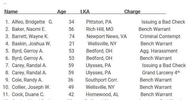 Wellsville Regional News Dot Com Wellsville Police Warrant List