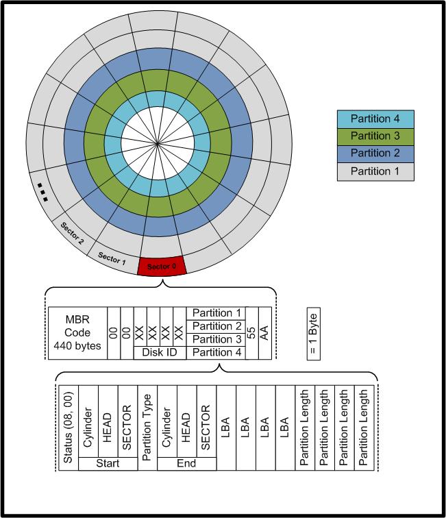 Que es el MBR Master Boot Record