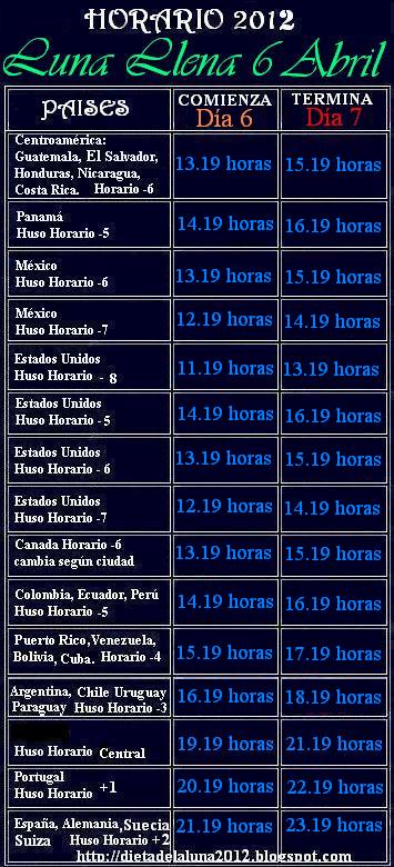 Calendario Dieta Luna Argentina: ¡Imprímelo y comienza a equilibrar tu alimentación!