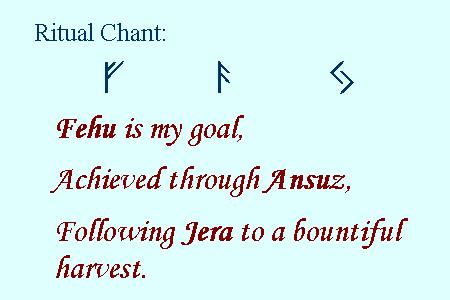 The Wonder of Runes: Runes 401 - Rune Rituals - Ansuz