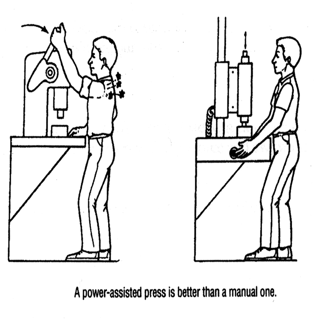 The best information of Ergonomics | HSE at work