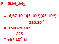 Gravitasi Newton Pembahahasan Soal Fisika