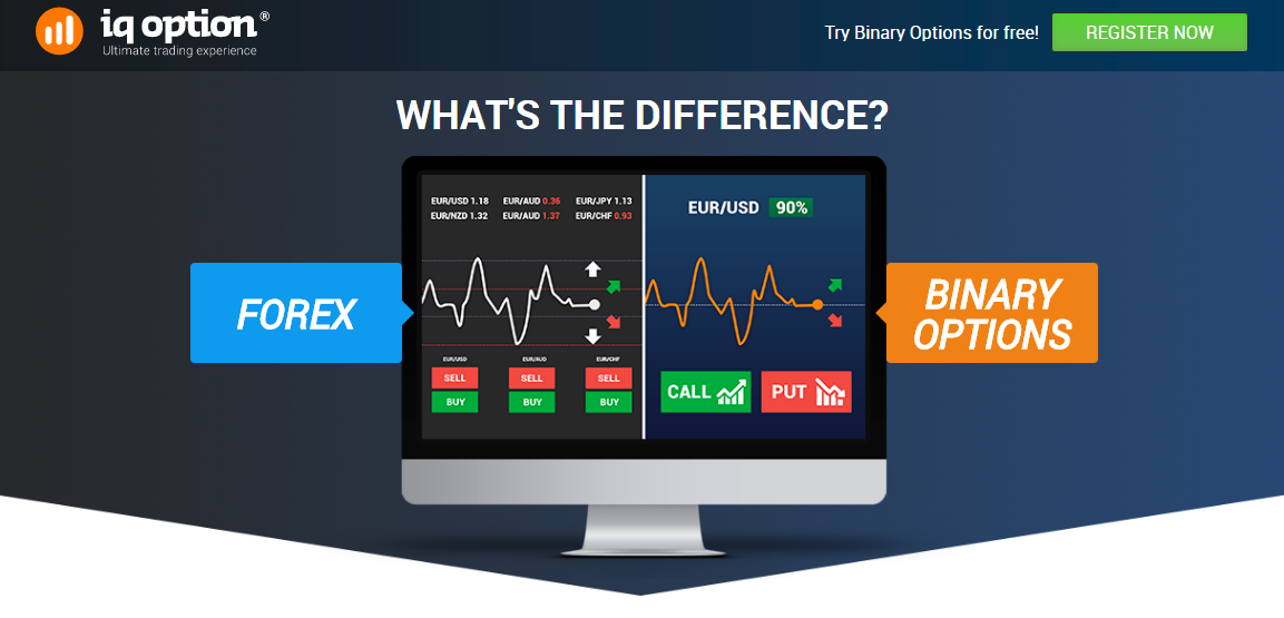 Forex on binary option