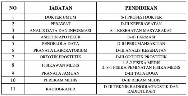 Rekrutmen Calon Pegawai Non Cpns Rscm Periode I Tahun 2019 24 Januari 7 Februari 2019 Tomatalikuang Com Berita Pendidikan Terbaru
