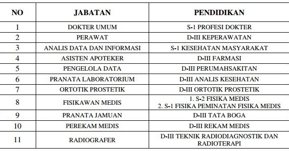 Rekrutmen calon pegawai non cpns rscm tahun 2021