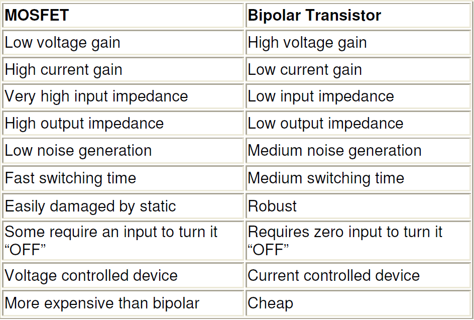 ByunghyunKimTTEC4847 OpAmps & Mosfets