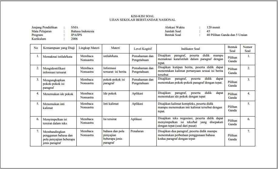 Kisi Kisi Soal Usbn 2019 Bahasa Indonesia Sma Ma Kurikulum 2006 Ilmu Pendidikan Ku