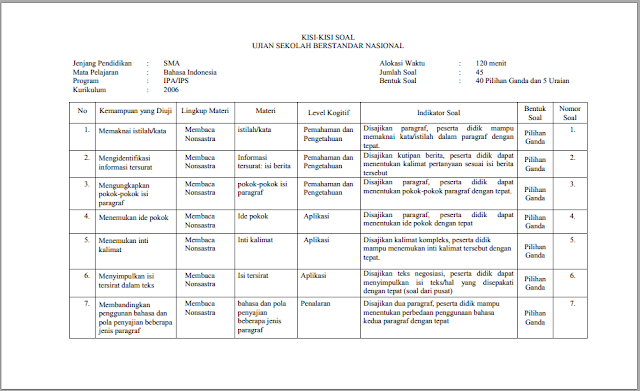 Kisi-Kisi Soal Usbn 2019 Bahasa Indonesia Sma/Ma Kurikulum 2006 | ILMU