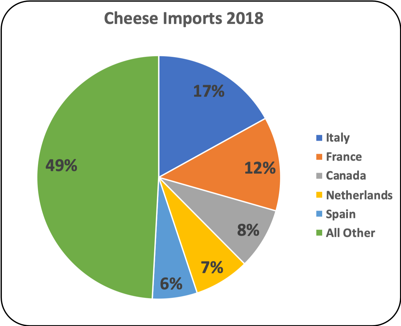 MilkPrice Exports and Imports