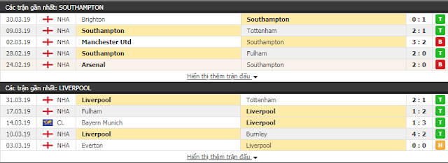 Dự đoán soi kèo Southampton vs Liverpool, 02h gày 6/4/2019 Southampton3