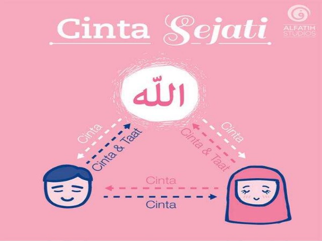 Meski Sudah Ta`aruf Jangan Sampai Tertipu Antara Ta`aruf Syar`i dan Hubungan Tanpa Status Meski Sudah Ta`aruf Jangan Sampai Tertipu Antara Ta`aruf Syar`i dan Hubungan Tanpa Status