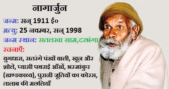 कवि नागार्जुन - जीवन परिचय, रचनाएँ एवं कृतियाँ और भाषा शैली