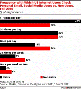 Реклама в соц сетях статистика. Владелец продукта product owner. Less users. Scrum master product owner. Владелец продукта в scrum.