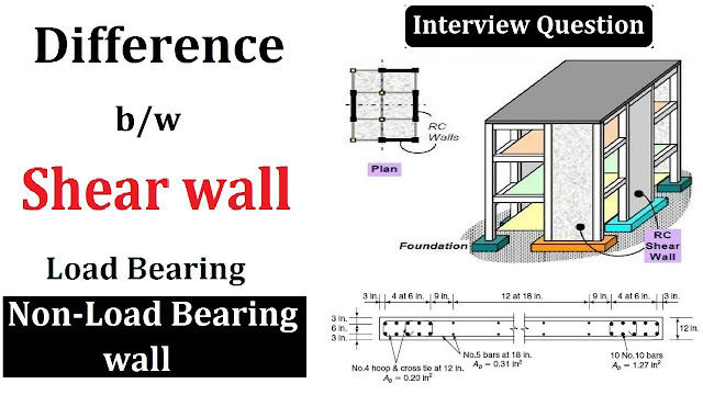 Difference between shear wall, load or Non load bearing walls