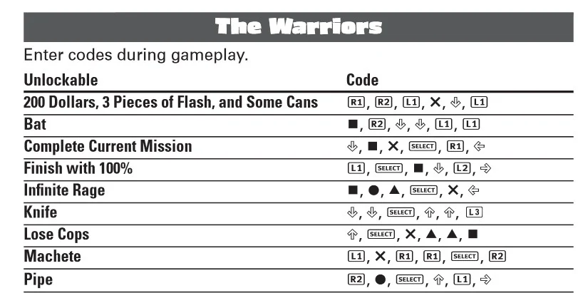 The Warriors PS2 cheat code list with game screenshots