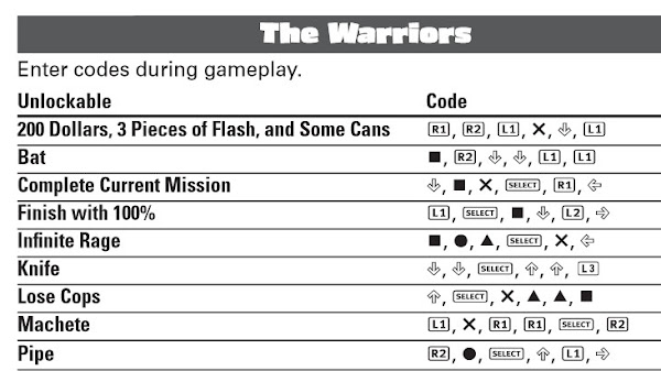 The Warriors PS2 Cheat Terbaru 2023 Lengkap dengan Trik Jitu