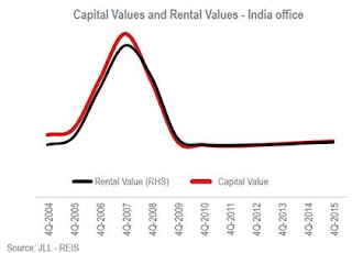 Retail Real Estate Regains Sheen Retail Real Estate Regains Sheen