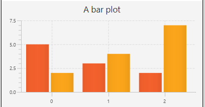 100 JavaFX Tutorials: 84. BarChart