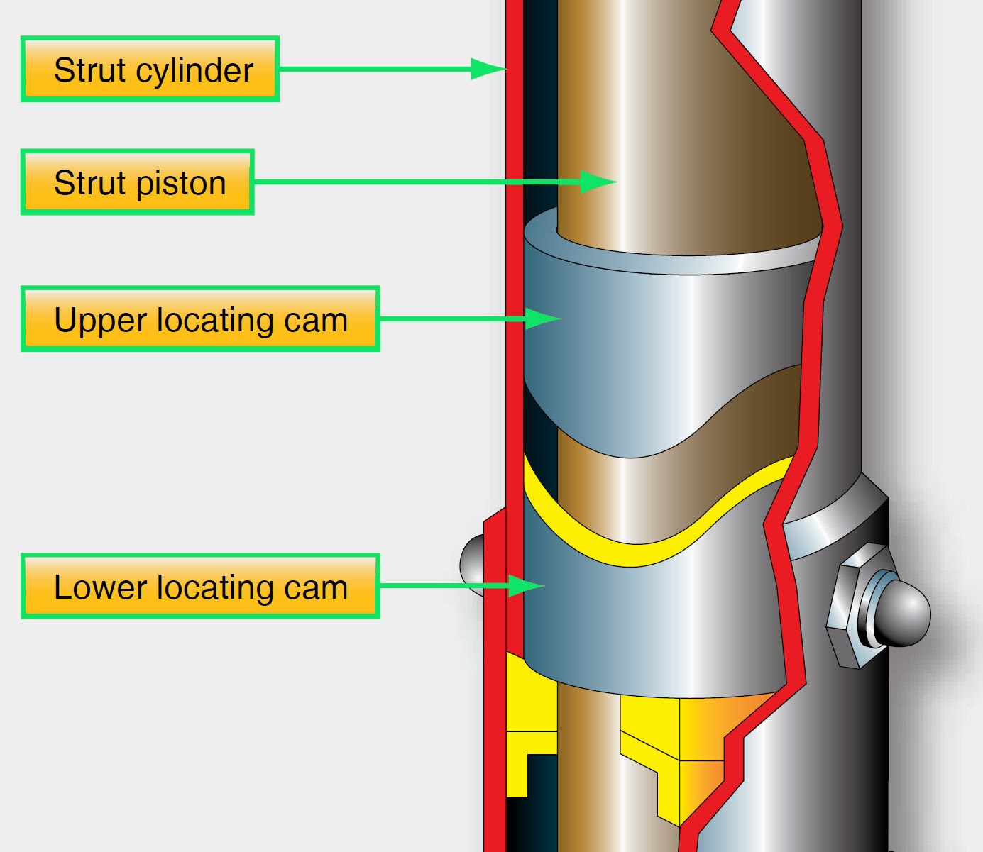 Aircraft Landing Gear System Safety Devices 