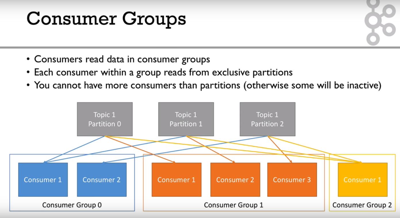 Kafka group id что такое. Consumer group. схема работы kafka. Consumer перевод. Kafka producer consumer.