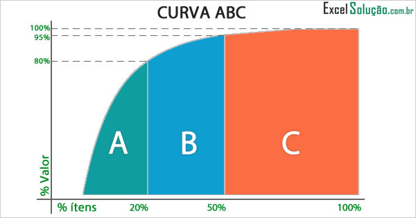 Curva перевод. Коляска Парето. Аналог программы curva. Система Парето выкрасы.