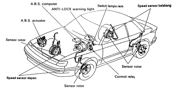 MATERI SISTEM REM