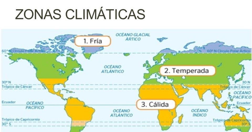 TERRESTRES Zones climàtiques