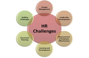 Human Resource Management: The Challenge to (HRM)