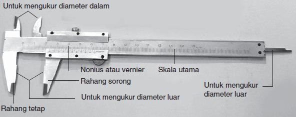 Macam Macam Pola Alat Ukur Besaran Panjang Yang Paling Teliti