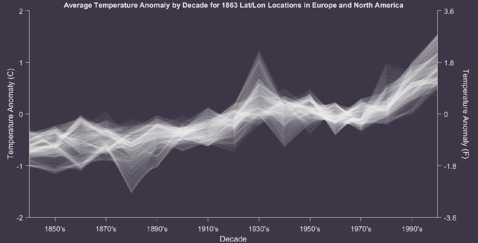 How Do You Make A Plot With Custom Background Colors, Two Y Axes ...