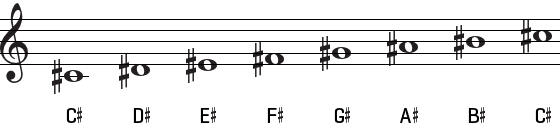 Learn Music Theory:: Sharp Major Scales