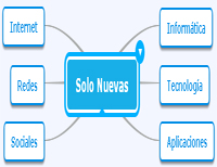 Herramientas para crear mapas mentales - Solo Nuevas Herramientas para crear mapas mentales - Solo Nuevas