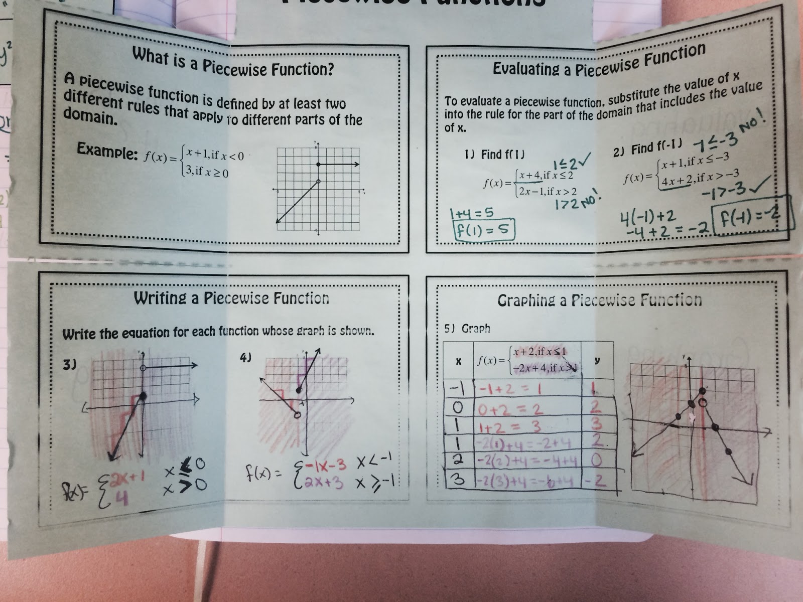 The Ardis Formerly Known as Mikkelsen: Algebra 2 Unit 2