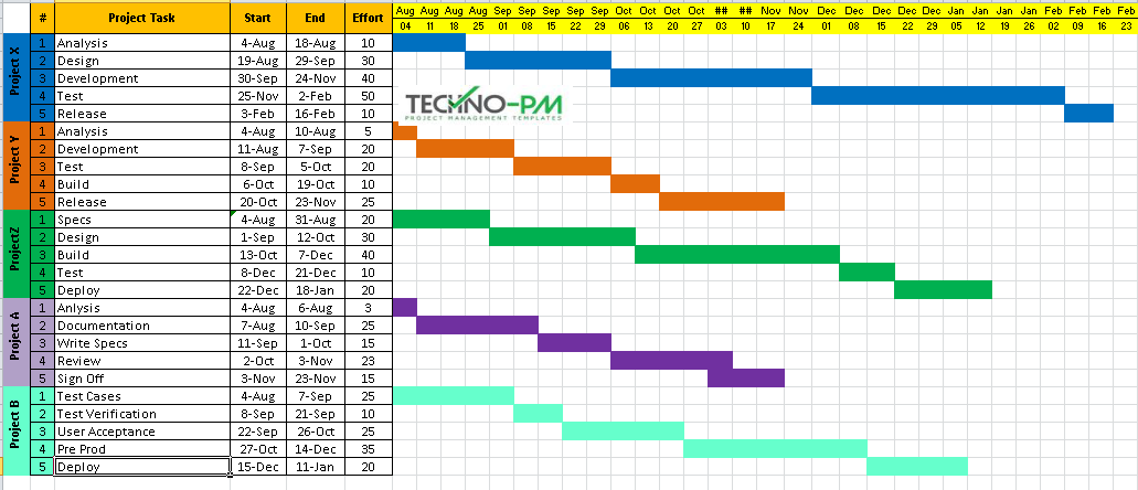 project timeline template excel download project timeline on excel