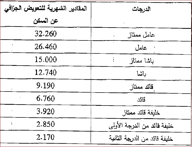 اضغط على الصورة لرؤيتها بالحجم الطبيعي