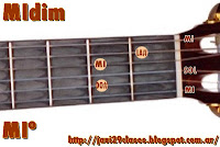 Letra acordes El mundo Pablo Lopez