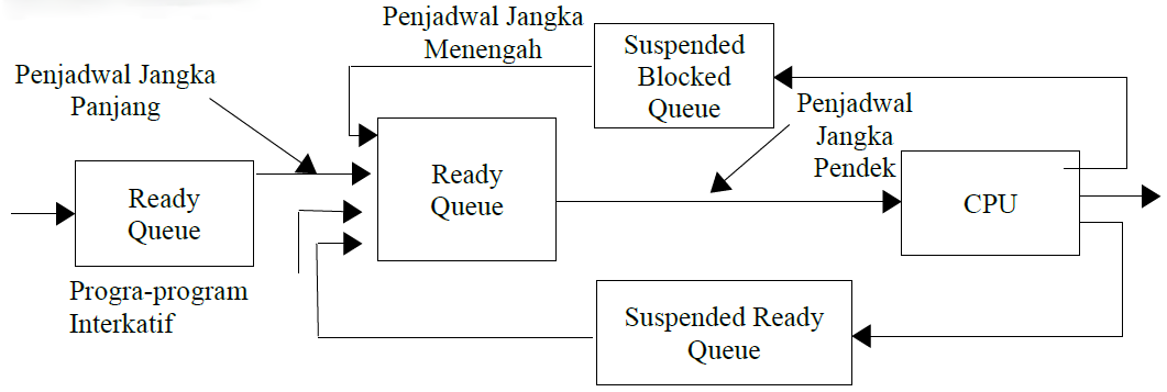 Blocking queue. Blocking queue