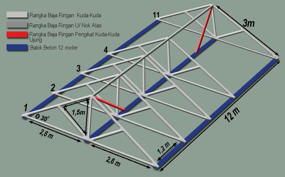 CV.NASTY TRUSS: specialist rangka atap baja ringan bekasi 0818-0808
