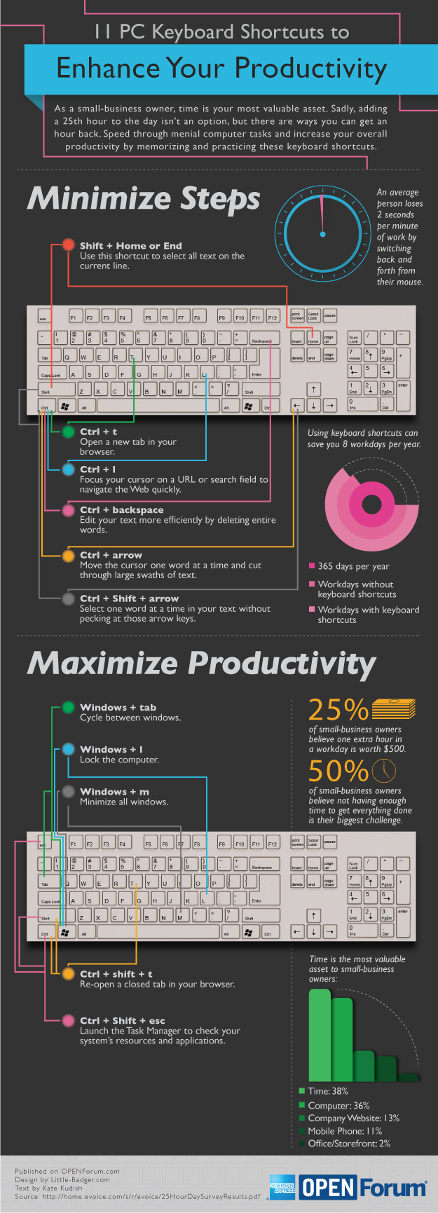 11 PC Keyboard Shortcuts to Enhance Your Productivity - #infographic For small businesses