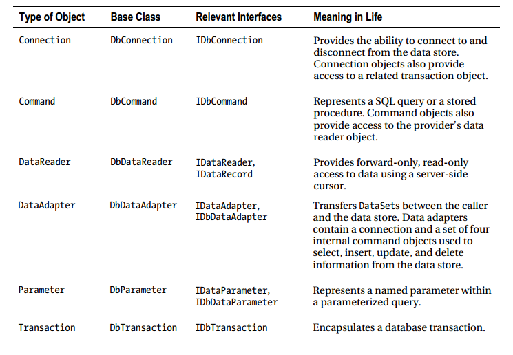 Learning microsoft technologies september 2014