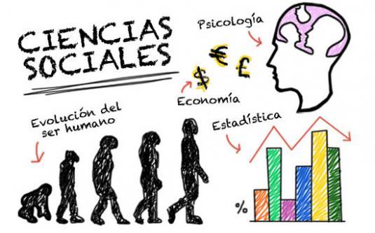 ¿Qué son las Ciencias Sociales?