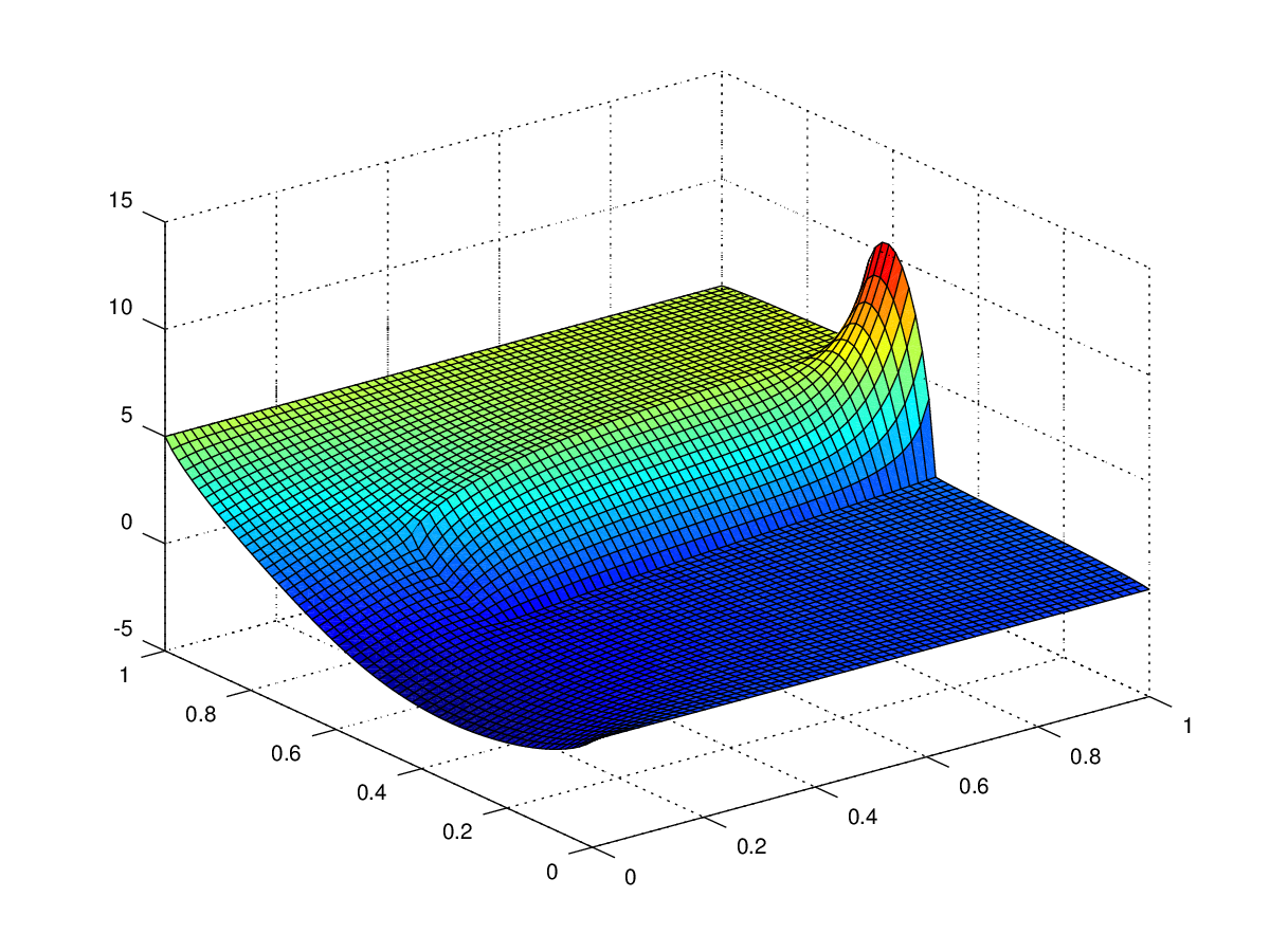 GSoC 2014 fem-fenics: SubDomain