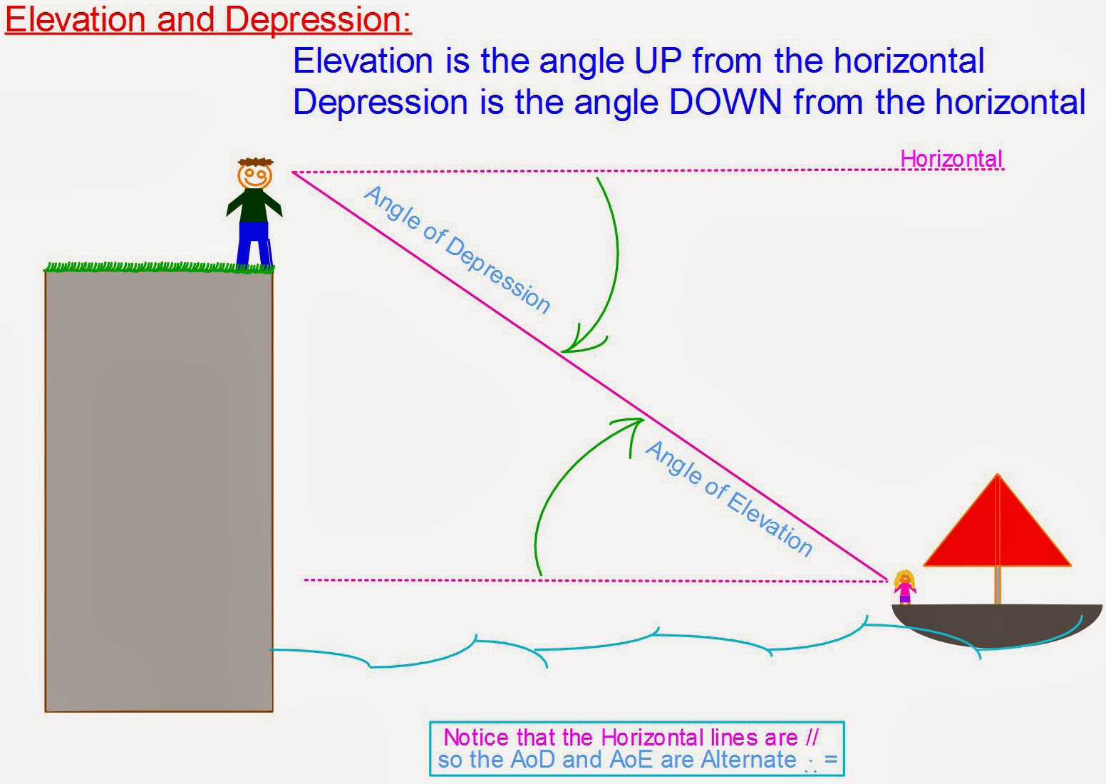 26 Angle Of Elevation And Depression Worksheet With Answers - Worksheet