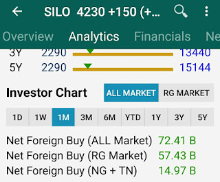 Potensi saham SILO