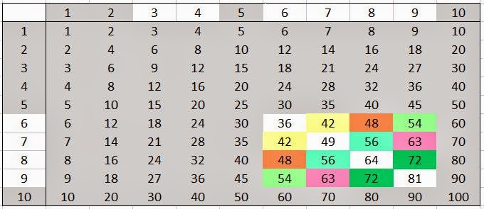 albertnet: Teaching Multiplication to Kids