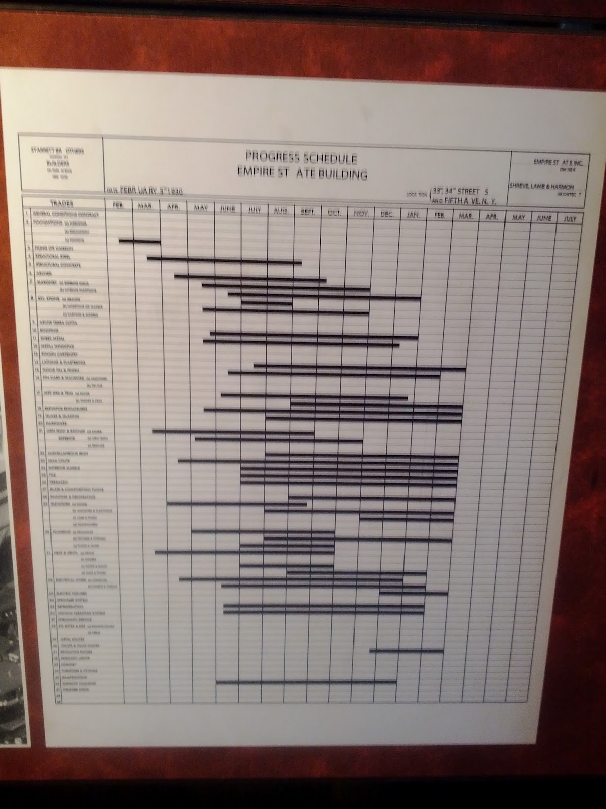 30 and Counting Empire State Building Project Gantt Chart