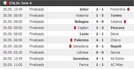 Tabla de Posiciones Serie A ~ Fútbol: Deporte Rey