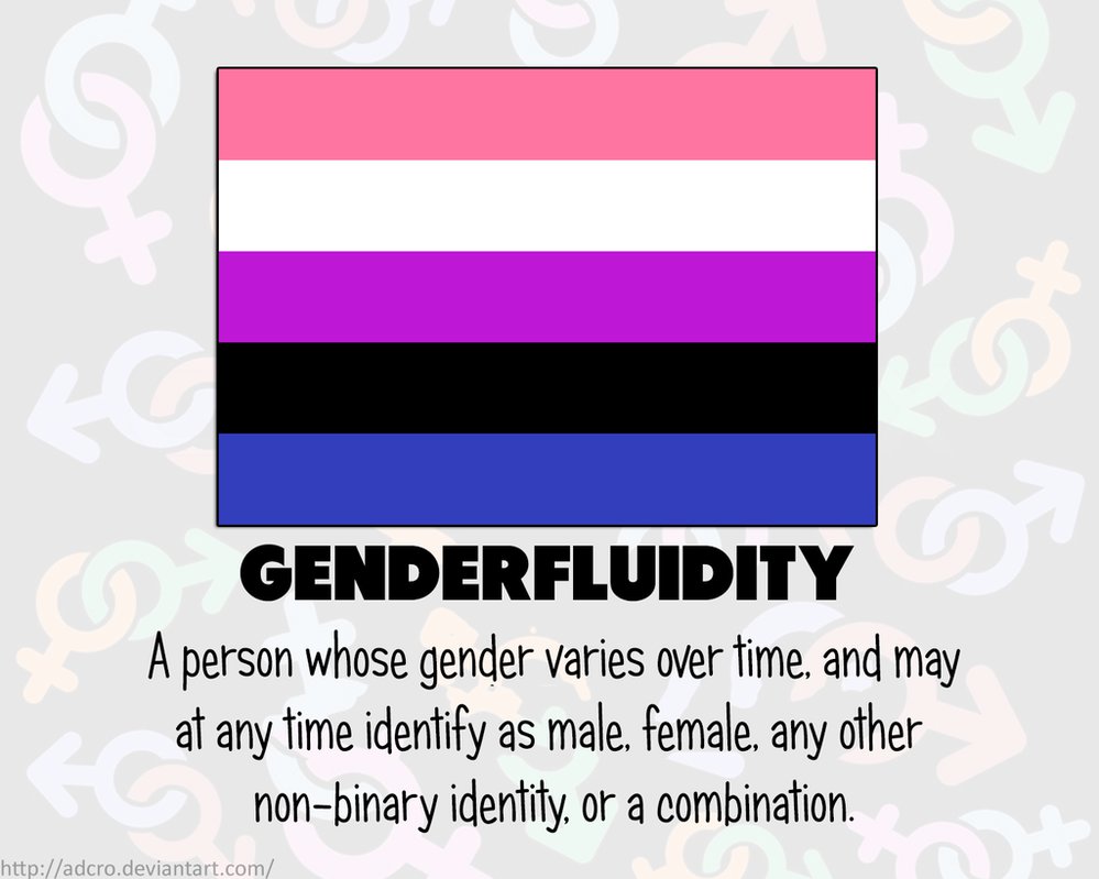 Diario Personal I am Gender Fluid! Soy Género Fluído!