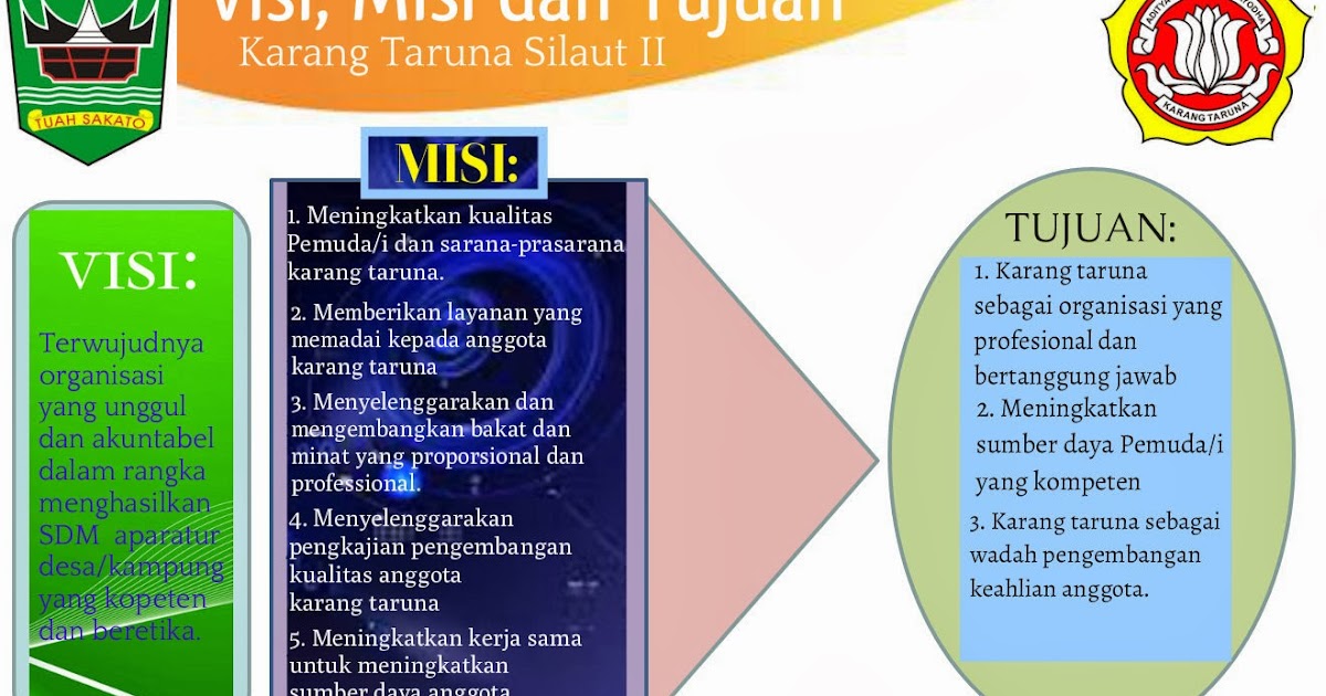 Visi Misi Karang Taruna Berbagi Informasi