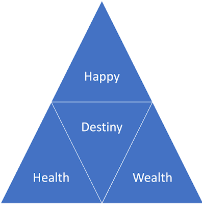 Life Pyramid